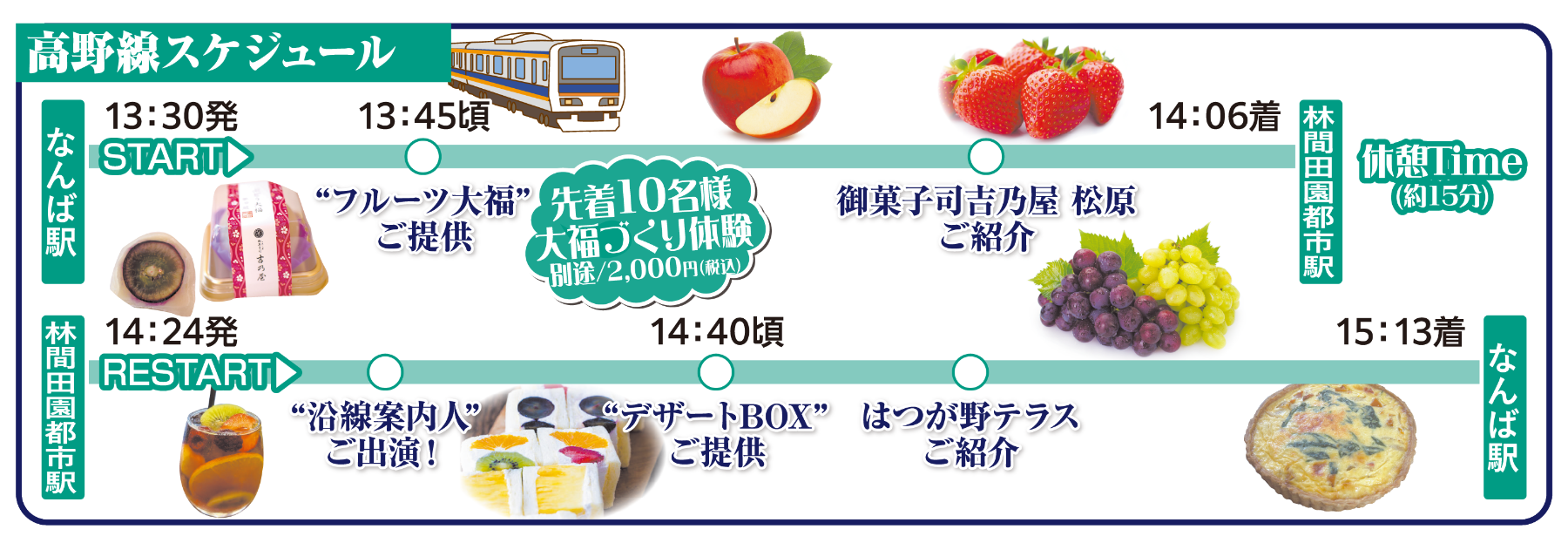 高野線スケジュール