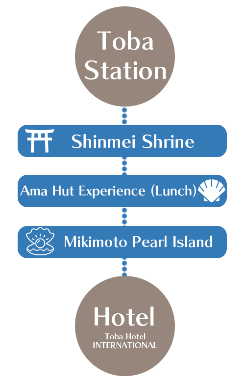 Toba Station→Shinmei Shirine→Ama Hut Experience（Lunch）→Hotel